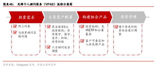 中國(guó)公募基金行業(yè)新機(jī)遇及發(fā)展戰(zhàn)略深度解析